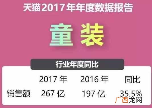 巴拉巴拉童装加盟费用及条件有哪些！