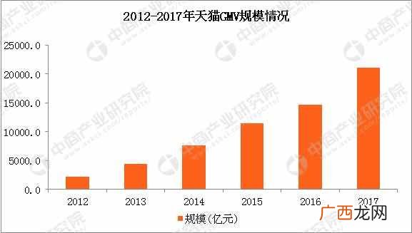 巴拉巴拉童装加盟费用及条件有哪些！