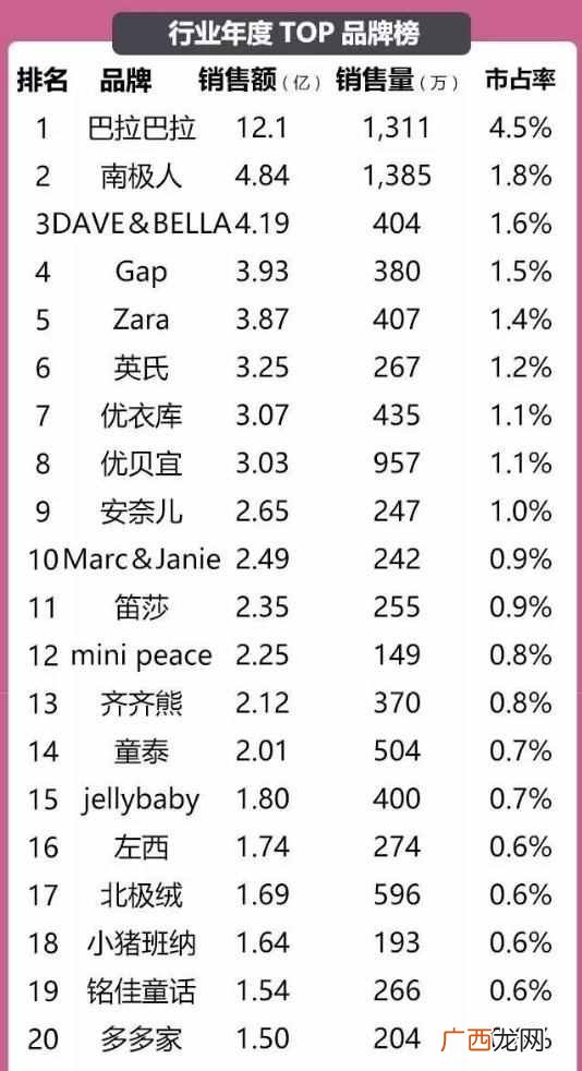 巴拉巴拉童装加盟费用及条件有哪些！