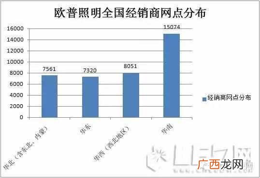 欧普照明加盟费用是多少，欧普照明加盟前景怎