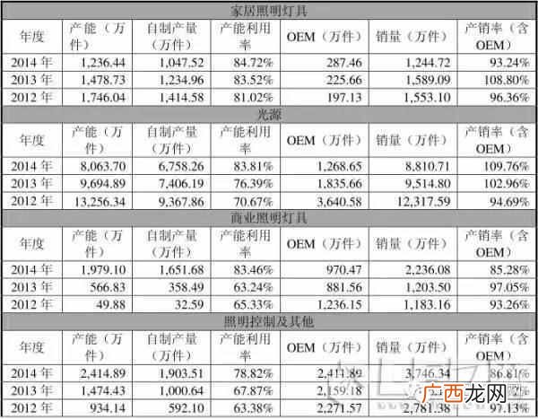 欧普照明加盟费用是多少，欧普照明加盟前景怎