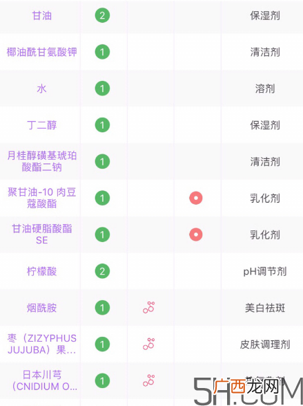 芙丽芳丝洗面奶是氨基酸吗？氨基酸洗面奶有哪些？