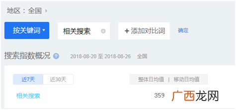 通过修改标题描述来增加提高网站SEO排名（99%的