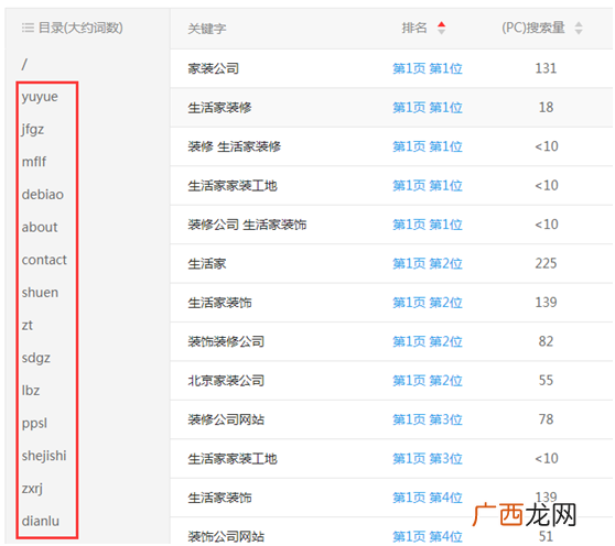 完整的企业网站SEO优化方案（从建站到上首页的