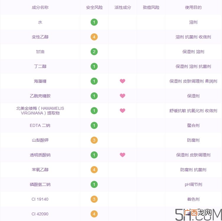 倩碧明肌净透水1号怎么样_倩碧明肌净透水1号好用吗