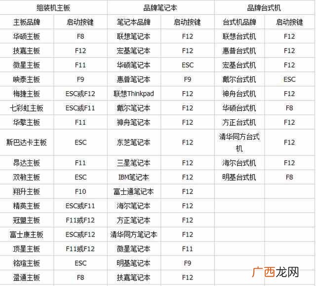 win10电脑bios设置u盘启动方法，不同主板的bios设置
