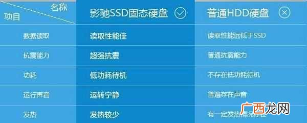电脑卡怎么办，简单解决电脑卡的方法！