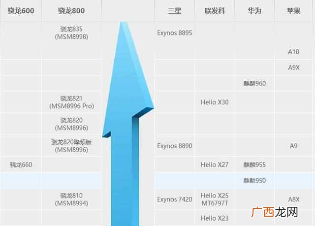 附：天梯图 手机cpu排行榜，手机CPU哪个好