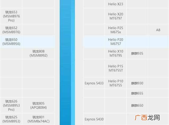 附：天梯图 手机cpu排行榜，手机CPU哪个好