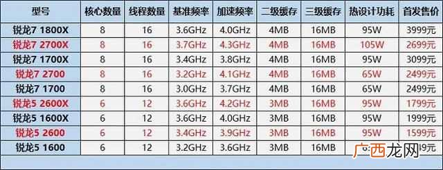2018手机cpu性能排行，cpu性能哪个好！