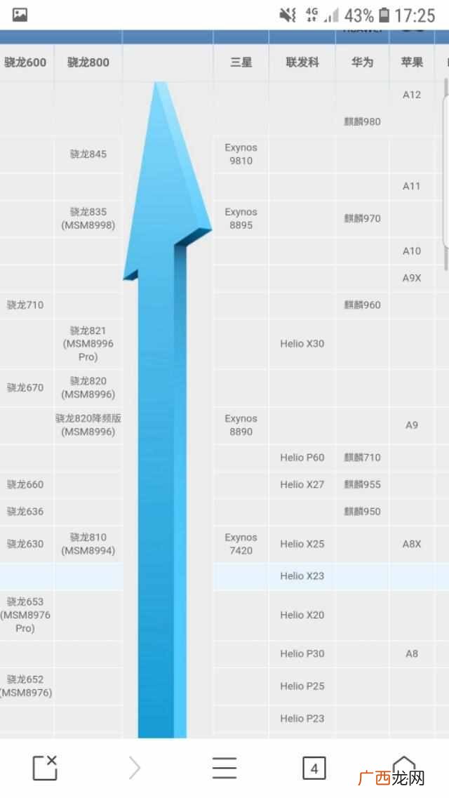 2018手机处理器最新排行榜，手机处理器哪个好！
