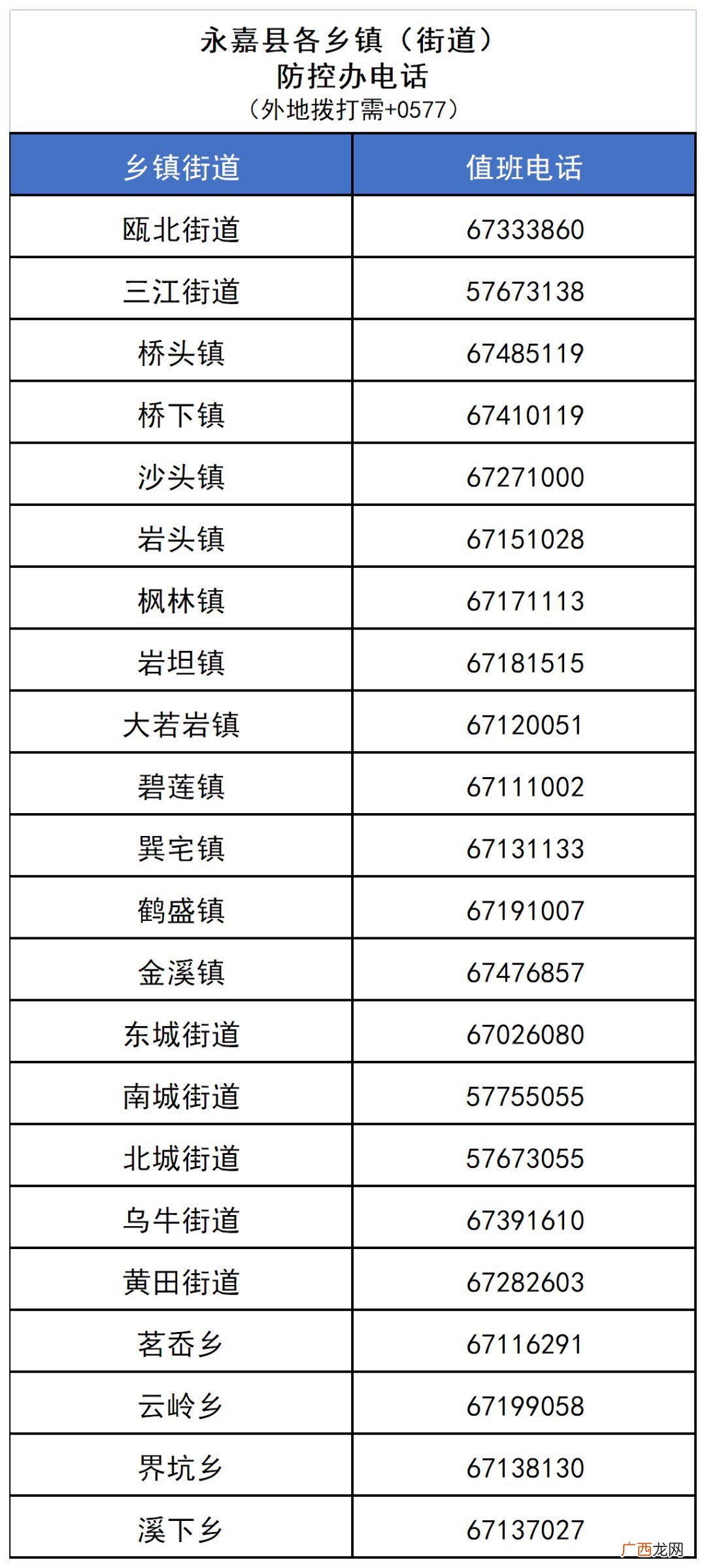 第14号 温州永嘉县发布加强进口物品防控紧急通告