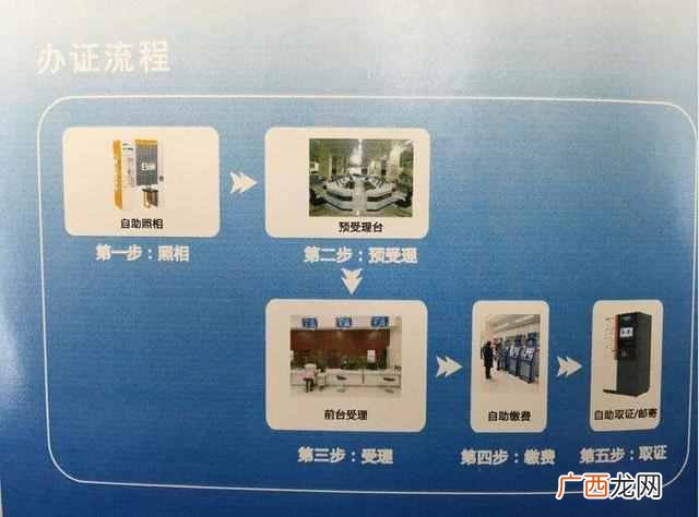 办护照需要什么证件，办护照需的流程！