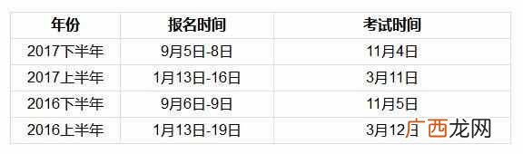 2018-2019教师资格证考试时间表，教师资格证报名