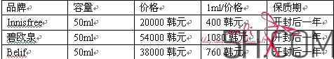 碧欧泉面霜悦诗风吟面霜belif面霜哪个好?