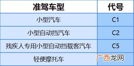 温州70岁以上老人可以驾驶什么车型？