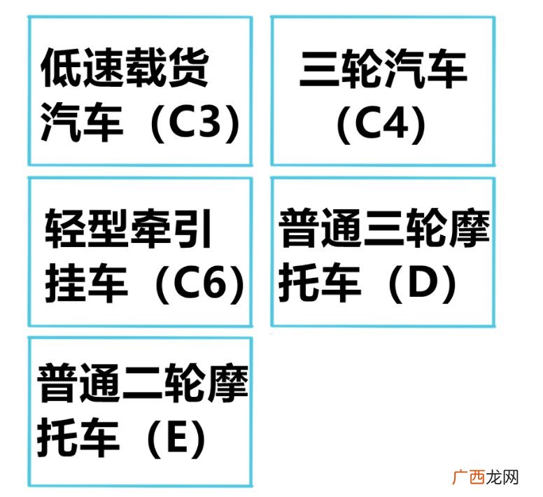 温州70岁以上老人可以驾驶什么车型？