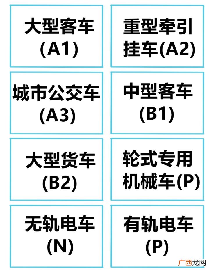 温州70岁以上老人可以驾驶什么车型？