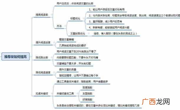 手机怎么样才可以赚钱多,自媒体的赚钱方法!
