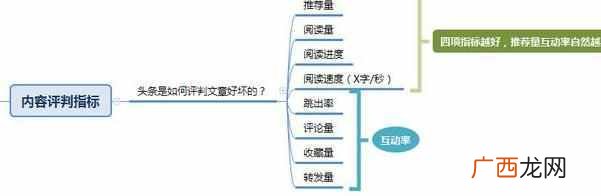 手机怎么样才可以赚钱多,自媒体的赚钱方法!