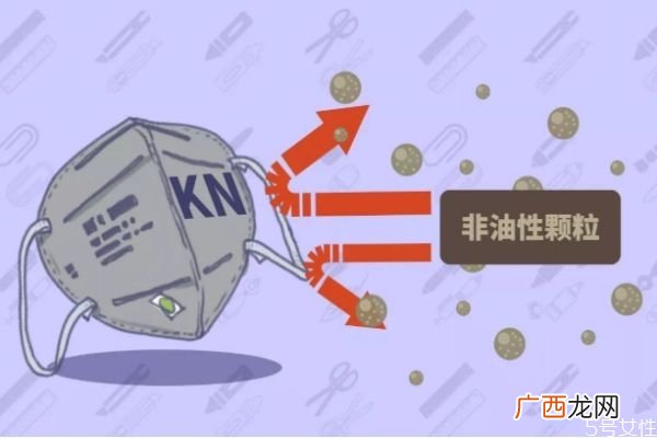 什么是knxx口罩口罩的kn和kp是什么