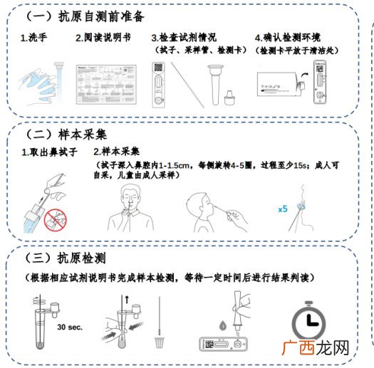 西安成年人抗原检测操作步骤
