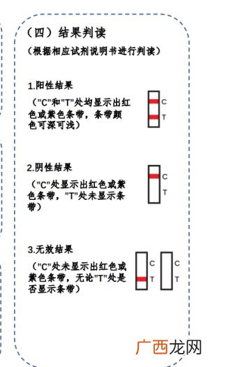 西安成年人抗原检测操作步骤