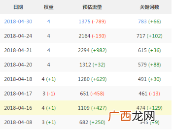 万词霸屏技术（秒杀市面所有百度霸屏服务公司