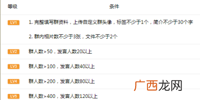 学会后10分钟全国排名第一 QQ群排名优化规则