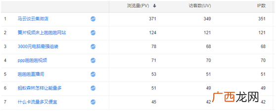 小站点如何做好长尾词库（600个长尾词排名的经