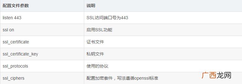 https证书配置安装及优势和劣势（亲身体验看完绝
