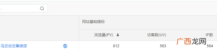 什么样的关键词适合我们去做SEO排名优化？