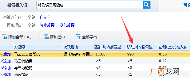 什么样的关键词适合我们去做SEO排名优化？