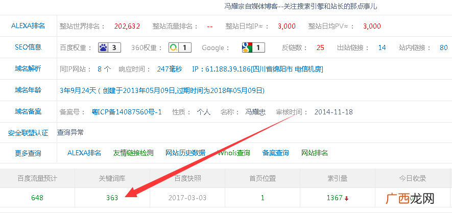 网站排名优化方法（上万个关键词排名是这样做
