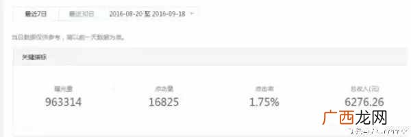 4个人操作自媒体是怎么做到月收入50万+