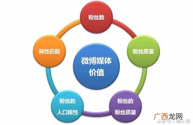 100000+ 微博推广一招就能拯救你！