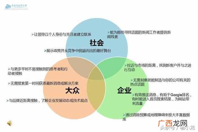 100000+ 微博推广一招就能拯救你！