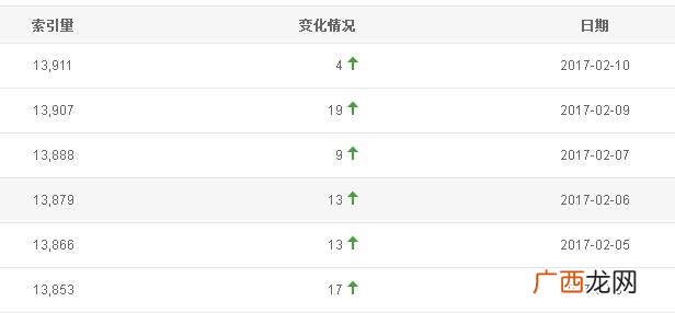 三招解决百度快速收录问题（了解百度收录原理
