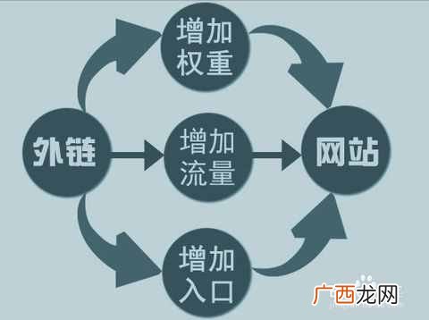 利用QQ空间快速获得百度排名技术