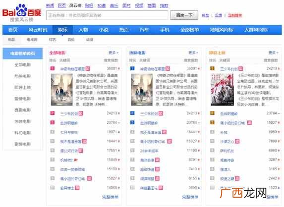 玩转关键词之通过电影资源日赚2000+的CPA项目