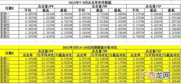 8年站长揭秘百度广告联盟月入几十万的技巧