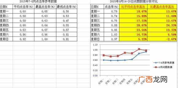 8年站长揭秘百度广告联盟月入几十万的技巧