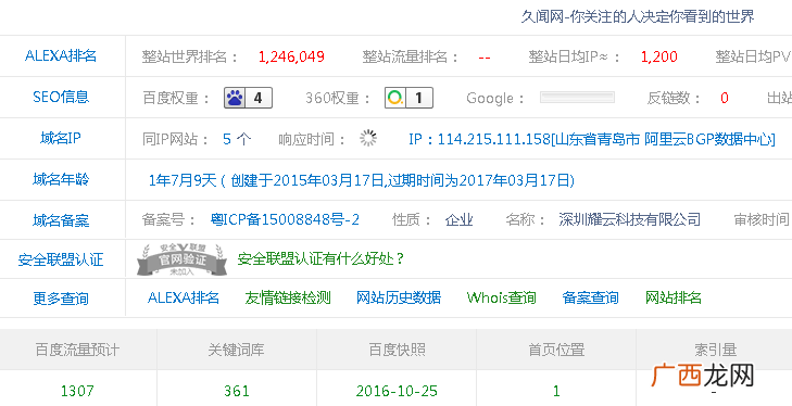 十天时间700指数关键词上首页前三的方法！