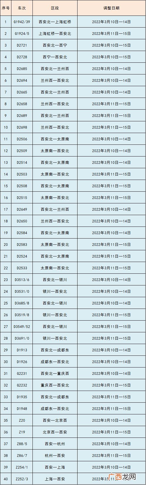3月10日至15日西安部分列车车次停运