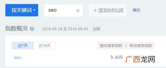 90%的人不知道10000搜索量的关键词一分钟上首页的