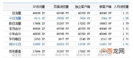解密一个全自动日引万流量,日赚千元的网站运营