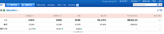 抄袭的内容如何快速获得1000IP一天！