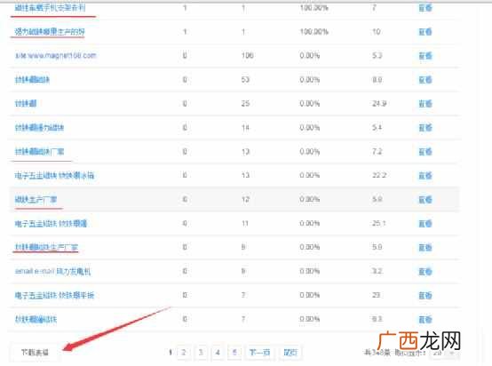seoer需要从哪些角度去挖掘用户的需求