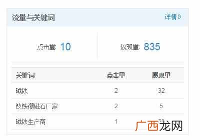 seoer需要从哪些角度去挖掘用户的需求