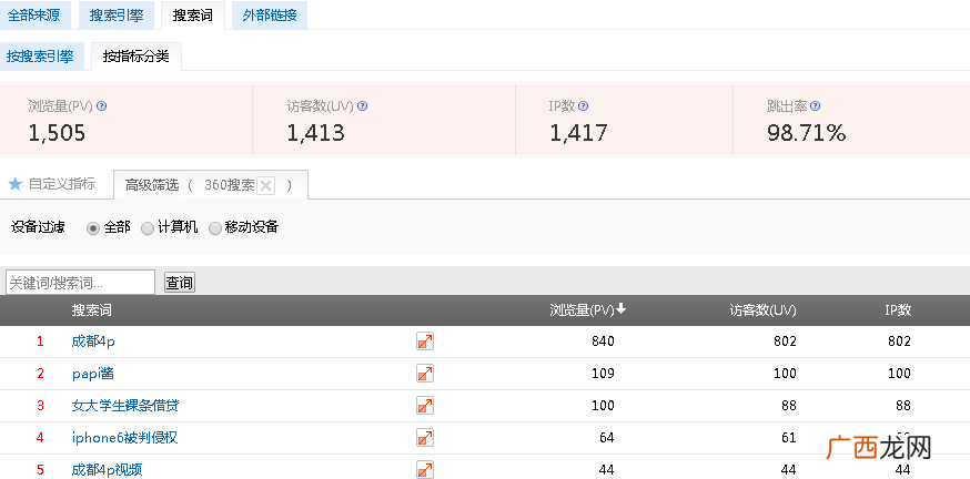 附：效果展示 360新闻源申请方法